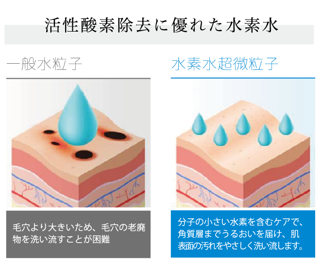 ハイドロワン | ZENIX